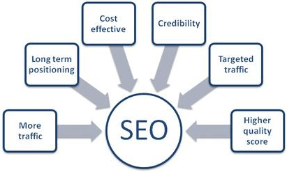 Seo Services Agency in Karachi